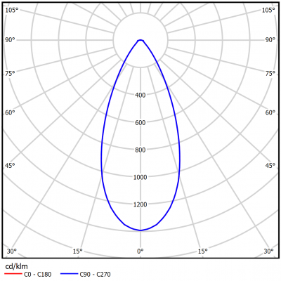 DS-LFL-048-6x3 1.1.I.IP67 (740.G45.2.0)