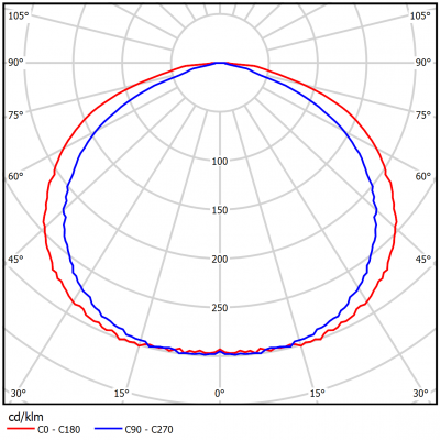 MAG4-270-260 (750.D.48.ND)