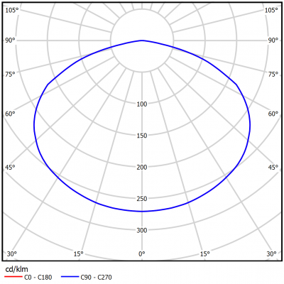 PLANTALUX-HP-100-D018-SC