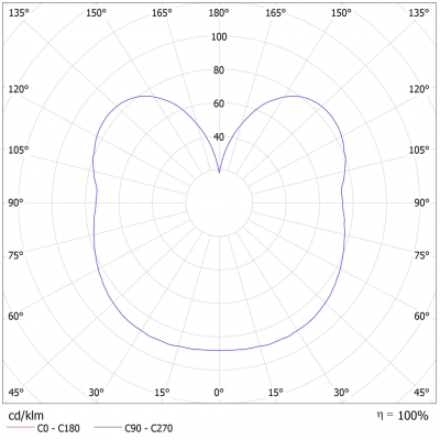 STELLA-18(250)-С2-e27