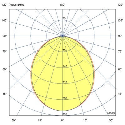Светильник подвесной линейный СЕРП П-18.1 с опаловым рассеивателем. Фсв=2050лм, Рсв=20Вт, 740, IP67, габариты(): 1023х62х67