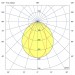 Фомальгаут 40 1000 Линза 730 60°