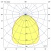 Фомальгаут 40 1000 Линза 750 90°