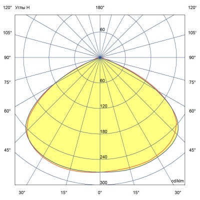 Низковольтный прожектор Лира 002 20 3Y 12-24V DC 730 120°