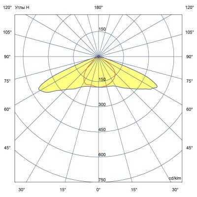 Низковольтный прожектор Лира 002 20 3Y 12-24V DC 745 140×85°