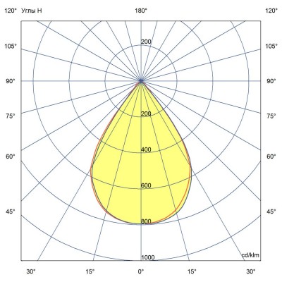 Низковольтный прожектор Лира 002 20 3Y 12-24V DC 730 60°