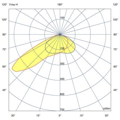 Низковольтный прожектор Лира 002 20 3Y 36V DC/AC 745 130×30°