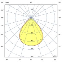 Низковольтный прожектор Лира 002 40 3Y 12-24V DC 765 90 град.