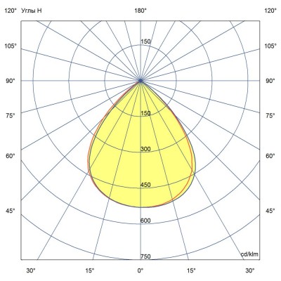 Низковольтный прожектор Лира 002 40 3Y 12-24V DC 765 90°