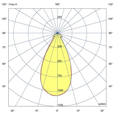 Низковольтный прожектор Лира 002 60 3Y 12-24V DC 730 45°