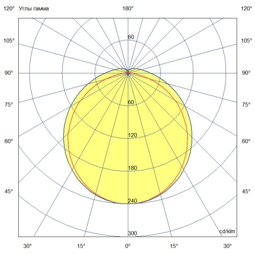 Антарес-LW-20-1000-3Y-750-О