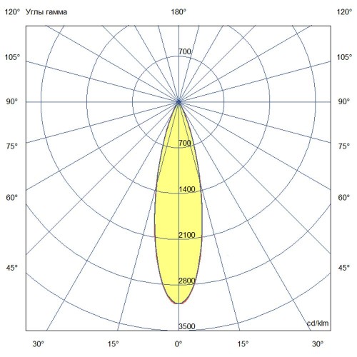 Светильник Арктур 30 Вт 3000К 25 градусов Светильник Арктур 30 Вт 3000К 25 градусов