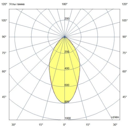 Промышленный подвесной светильник 50 Вт 3000К 60 градусов IP67
