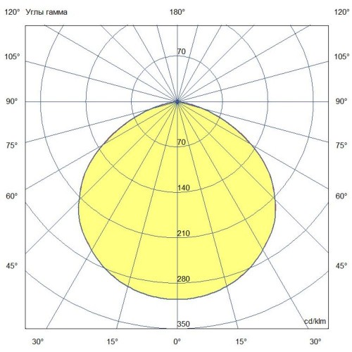 Промышленный подвесной светильник 60 Вт 3000К 120 градусов IP67