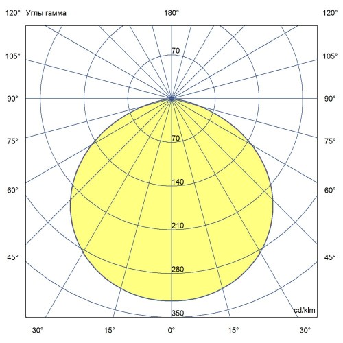 Промышленный подвесной светильник 80 Вт 3000К 120 град.