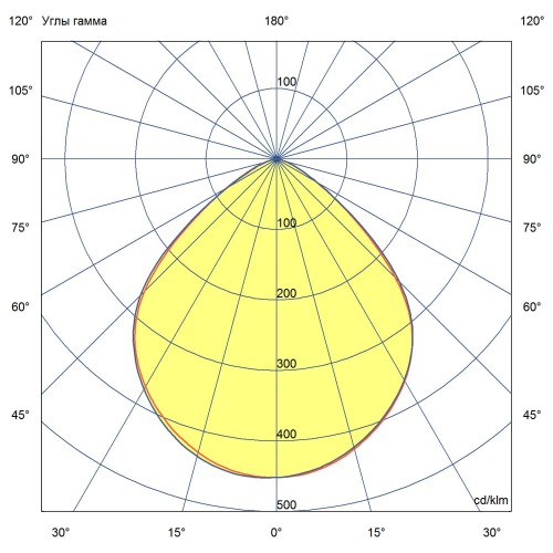 Промышленный подвесной светильник 90 Вт 3000К 90 град.
