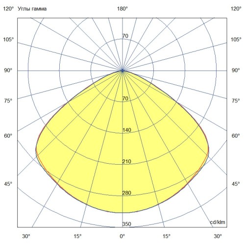 Промышленный подвесной светильник 50 Вт 5000К 120 град.