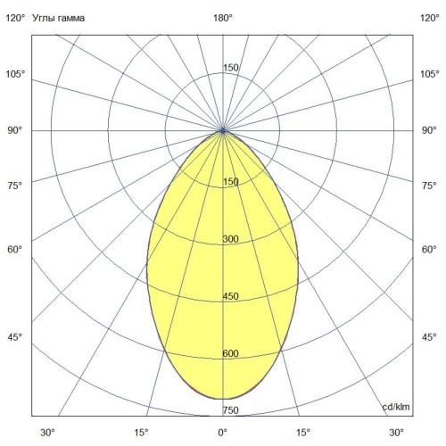 Промышленный подвесной светильник 230 Вт 4000К 70 град.