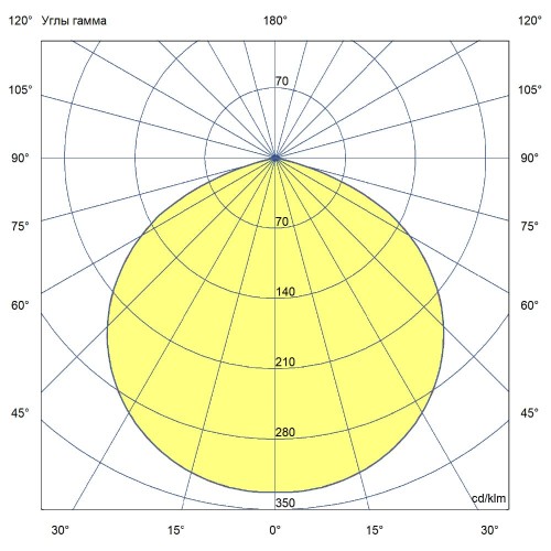 Геркулес-UFO-150-48-740-L120