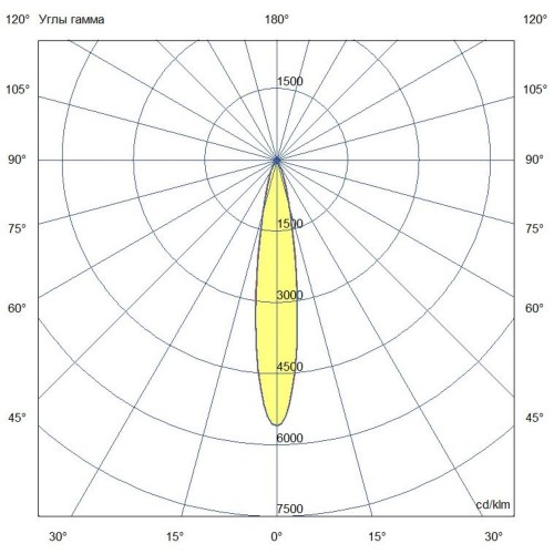 Мачтовый мощный светодиодный прожектор 1800 Вт 5700К 18 градусов