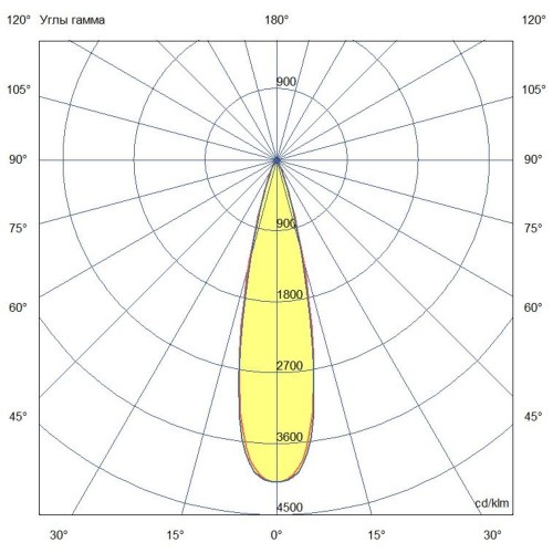 Мачтовый мощный светодиодный прожектор 1800 Вт 5700К 25 градусов