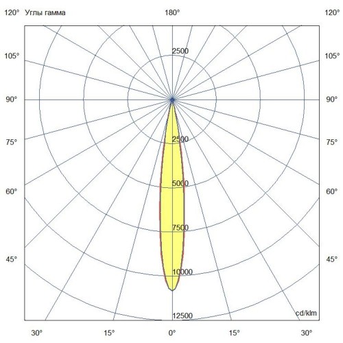 Мачтовый мощный светодиодный прожектор 1800 Вт 5700К 12 градусов