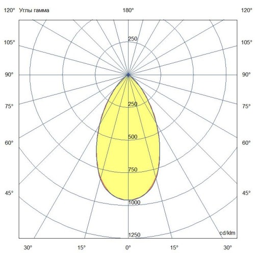 Мачтовый мощный светодиодный прожектор 250 Вт 5700К 55 градусов