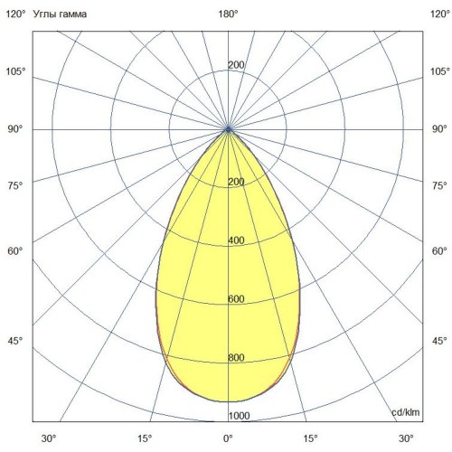 Мачтовый мощный светодиодный прожектор 250 Вт 5700К 60 градусов Мачтовый мощный светодиодный прожектор 250 Вт 5700К 60 градусов
