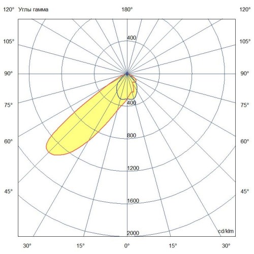 Мачтовый мощный светодиодный прожектор 250 Вт 5700К 80x30 градусов