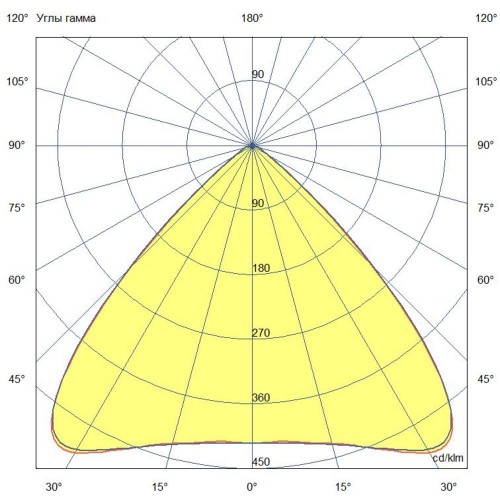 Мачтовый мощный светодиодный прожектор 250 Вт 5700К 90 градусов
