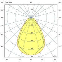 Атлас-40-IP30-950-М-1195x180x50