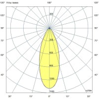 Мощный светодиодный прожектор 22 Вт 3000К 35 градусов