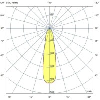 Мощный светодиодный прожектор 22 Вт 4000К 25 градусов