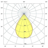Мощный светодиодный прожектор 55 Вт 3000К 60 градусов