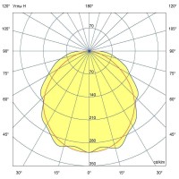 Антарес-30-1250-3Y-БАП-180мин-750-П