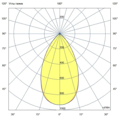 Ригель-2000-Flat-h-IP-740-L60-OUT