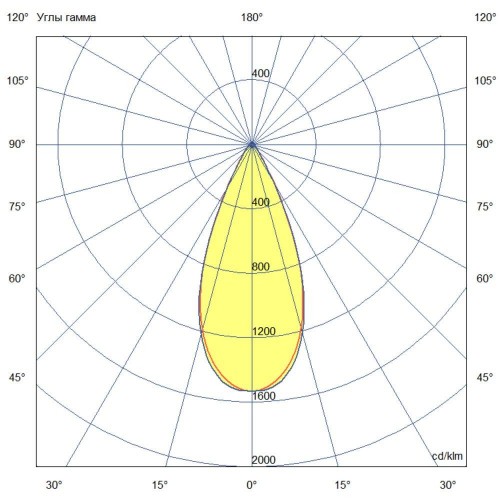 Ригель-1800-Flat-850-L45-OUT