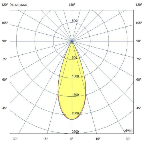 Ригель-660-Flat-h-IP-750-L40-OUT