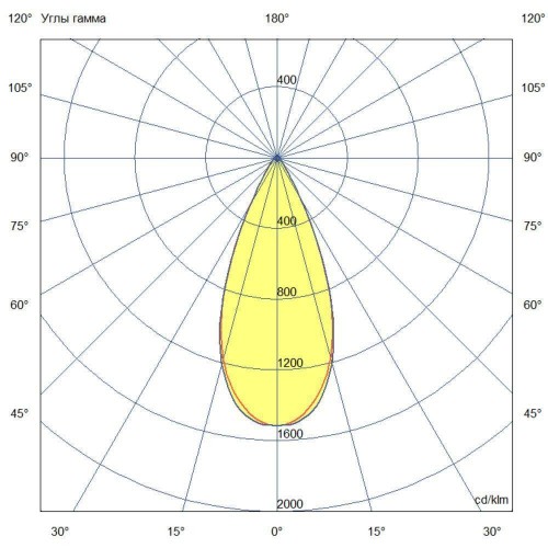 Ригель-660-Flat-h-IP-750-L45