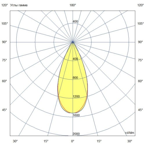 Ригель-1800-Flat-h-IP-850-L45-OUT