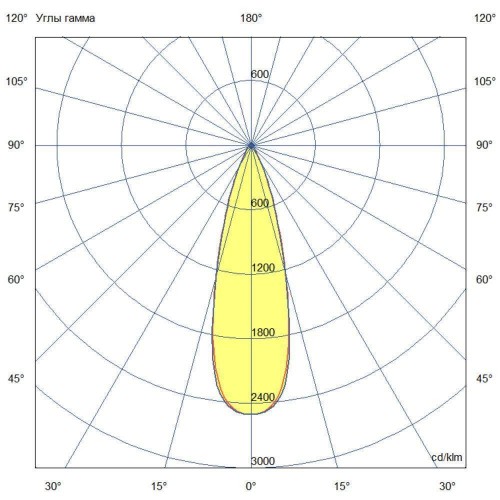 Ригель-800-Flat-h-IP-740-L30-OUT