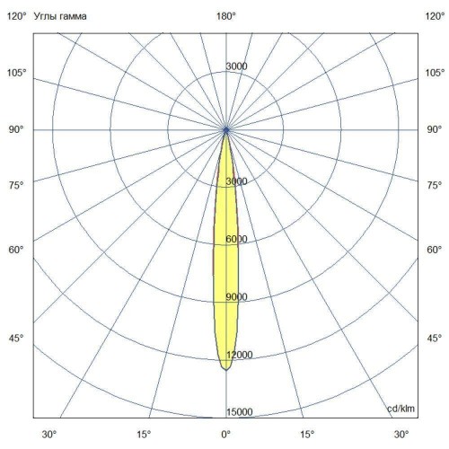 Ригель-750-Flat-h-IP-750-L8