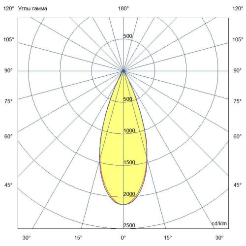 Ригель-1500-Flat-h-IP-840-L40-OUT