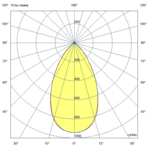 Ригель-1800-Flat-850-L60-OUT