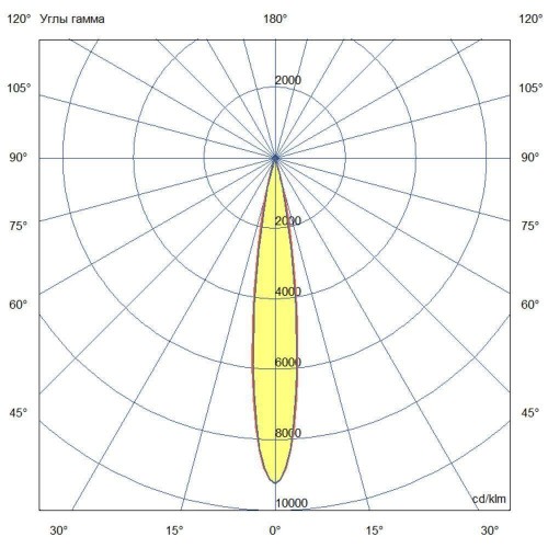 Ригель-750-Flat-h-IP-740-L12