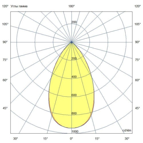 Ригель-660-Flat-750-L60