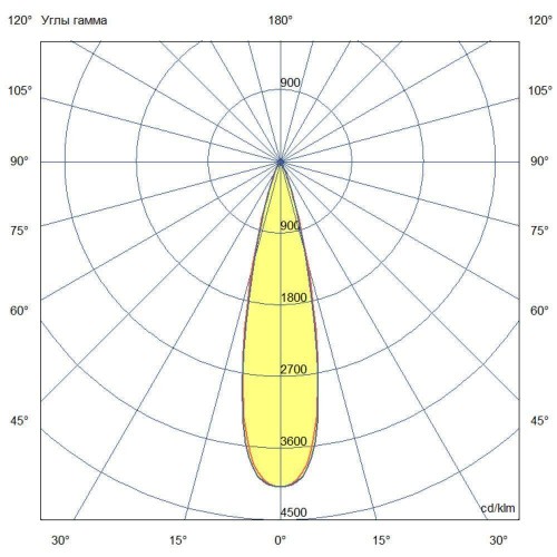 Ригель-750-Flat-h-IP-750-L25
