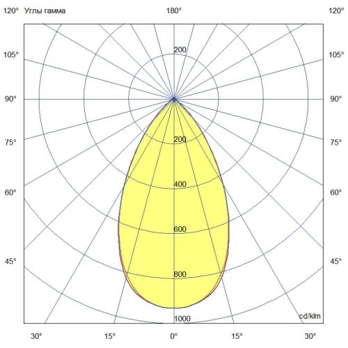Ригель-750-Flat-h-IP-9557-L60