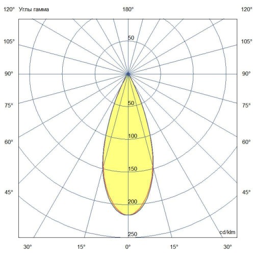 Ригель-900-Flat-850-L40-OUT