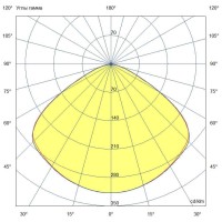 Мощный светодиодный прожектор 100 Вт 4000К 120 градусов